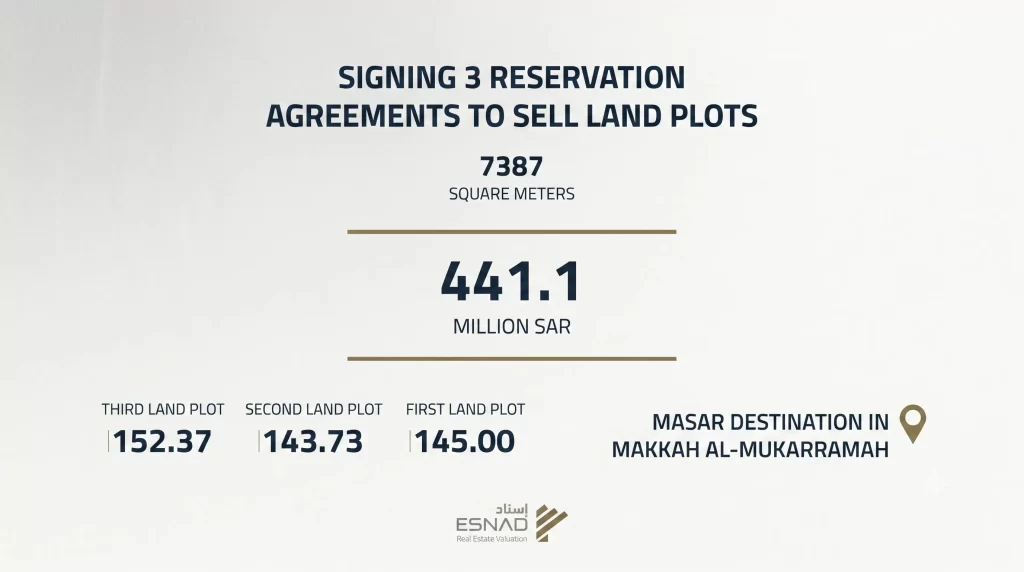 Esnad Highlights Continued Land Reservation deals in the Masar Project